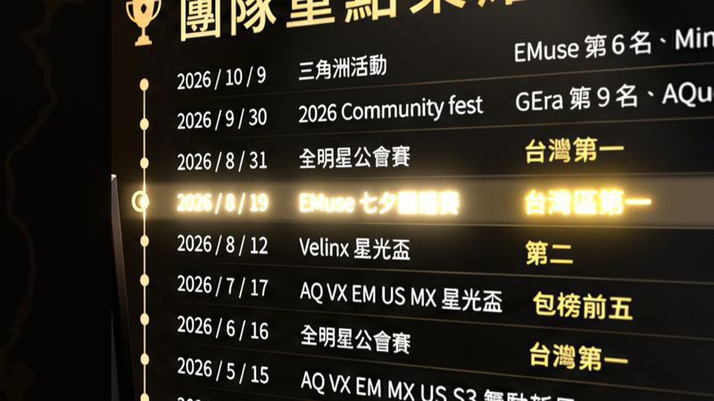 榮耀時間軸看板特寫